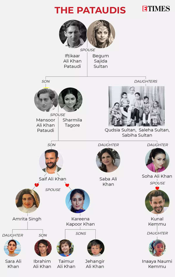 The Legacy of the Pataudi Family: A Royal Lineage of Cricket